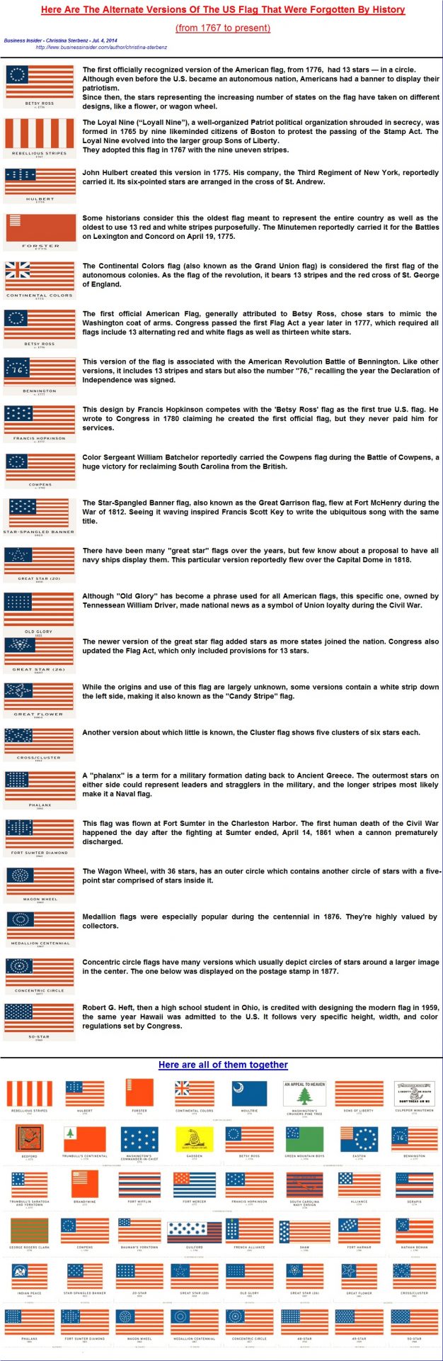 Tout savoir sur le drapeau des États-Unis : signification