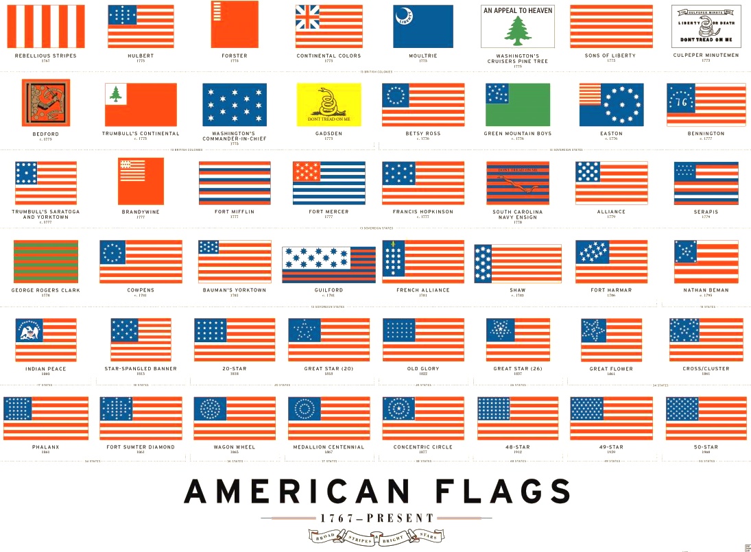 Quelle est la signification et l'histoire du drapeau américain ? - CNEWYORK